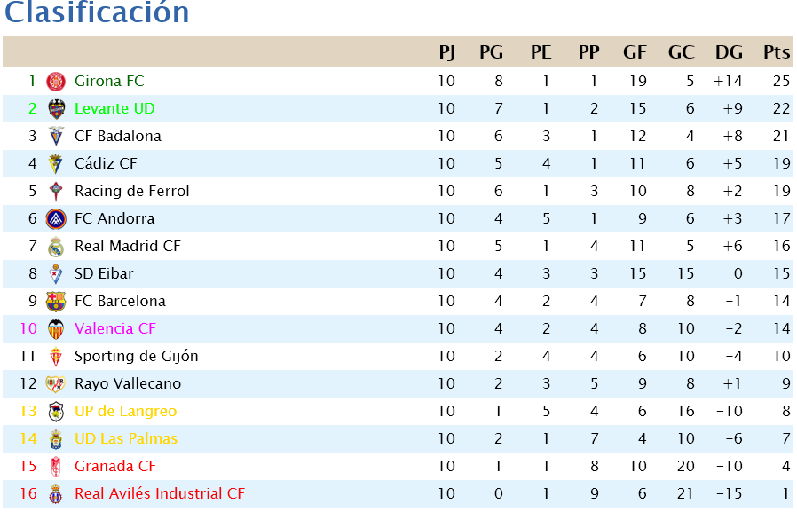 Jornada 10 Scree805