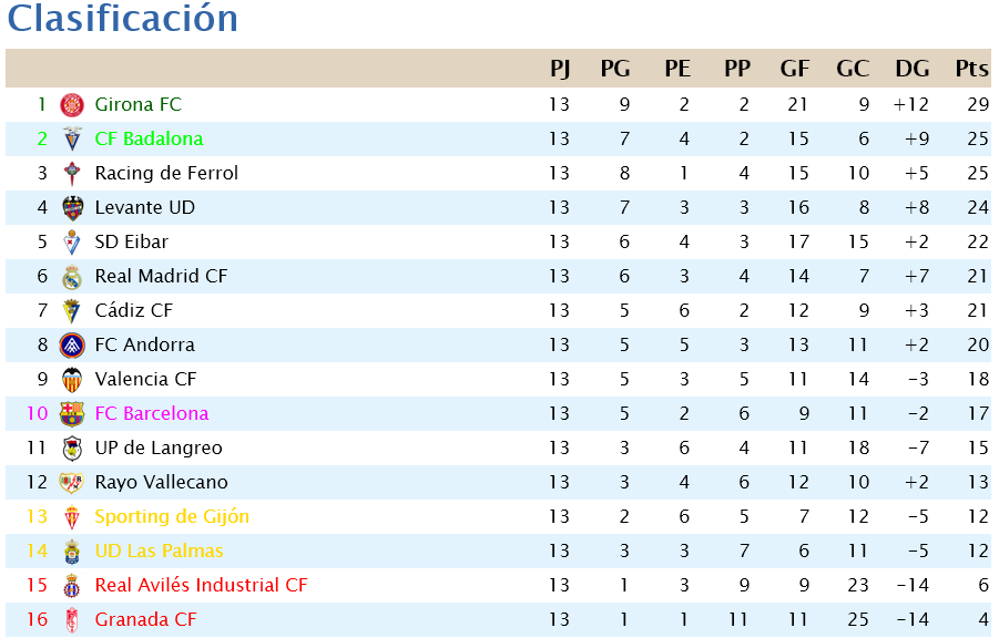 Jornada 13 Scree811