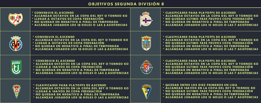 Objetivos Segunda División B Segund16