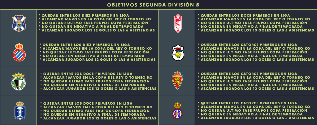 Objetivos Segunda División B Segund17