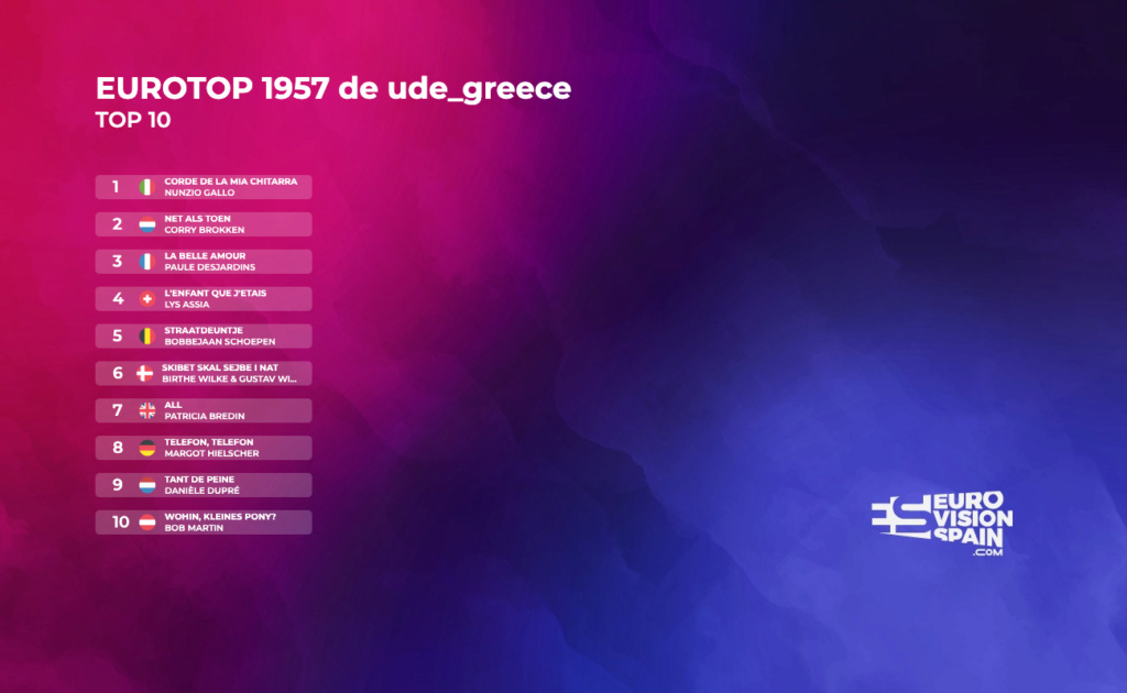 EuroTop 1956-1960 [Ude_Greece] 195710