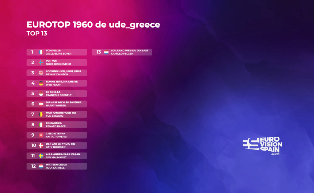 EuroTop 1956-1960 [Ude_Greece] 196010