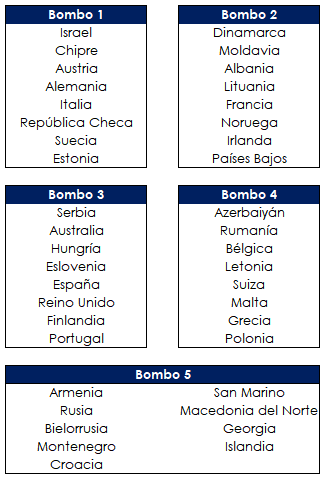 Eurovisión 2019 | LOS DUELOS | GRAN FINAL (Pág.6) Bombos10