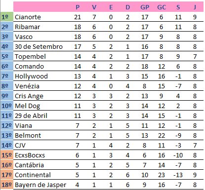 11ª Temporada - 8ª Rodada  Captu100