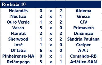 11ª Temporada - 10ª Rodada   Captu119