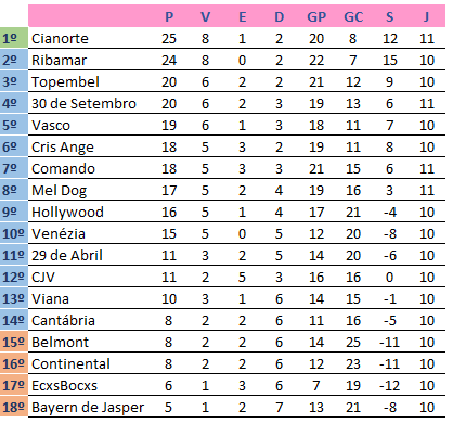 11ª Temporada - 10ª Rodada Captu122