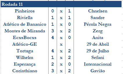 11ª Temporada - 11ª Rodada   Captu129