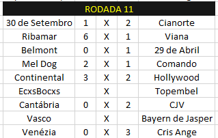 11ª Temporada - 11ª Rodada  Captu130