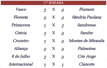 11ª Temp - 15ª Rodada  Captu140