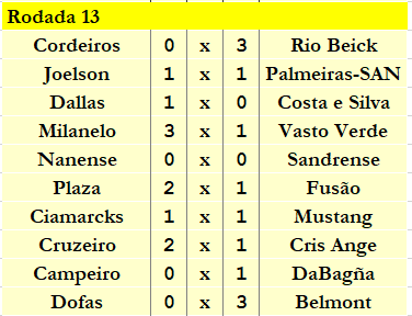 11ª Temporada - 13ª Rodada   Captu145