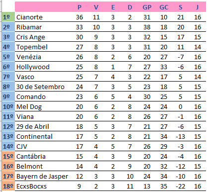 11ª Temporada - 16ª Rodada   Captu163