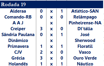 11ª Temporada - 19ª Rodada   Captu194