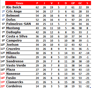 11ª Temporada - 26ª Rodada  Captu252