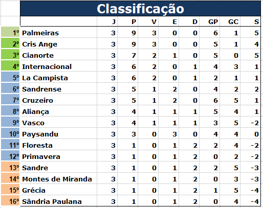 11ª Temporada Feminino - 3ª rodada Captur10