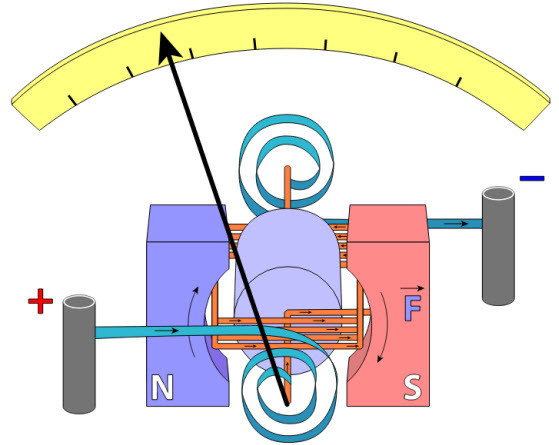  Types of Voltmeter Analog10