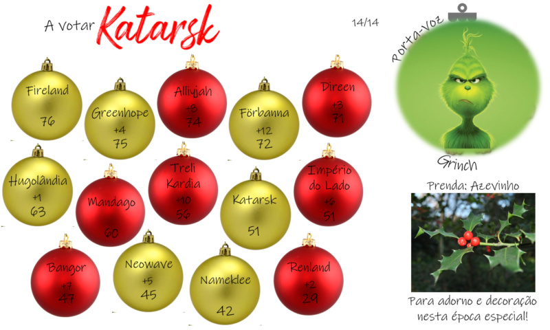 Classificações | Christmas Parade [NSC Natal 2020] 18_nov11