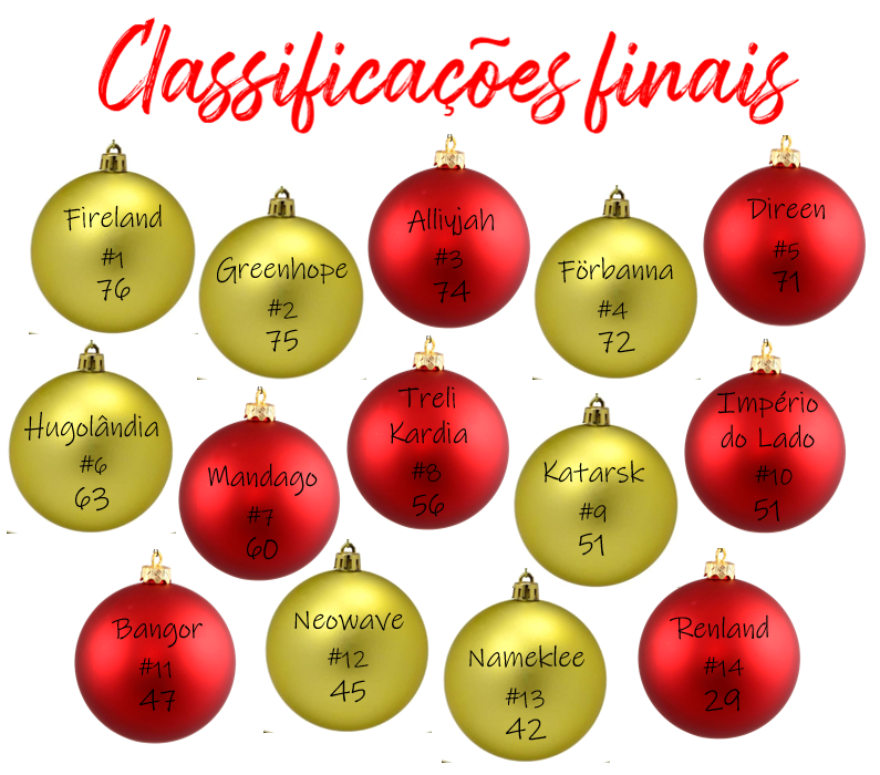 Classificações | Christmas Parade [NSC Natal 2020] 19_nov10