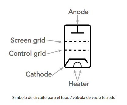 ¿Qué es un tubo de vacío?: Válvula termoiónica parte 4 113