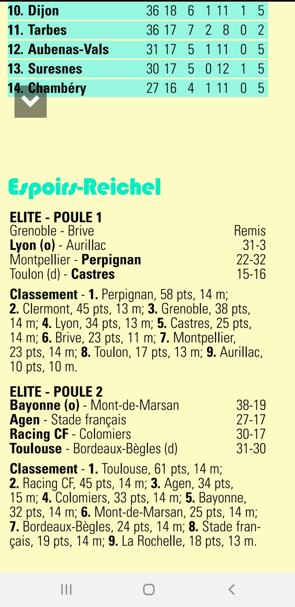 Espoirs  - Page 4 Scree195