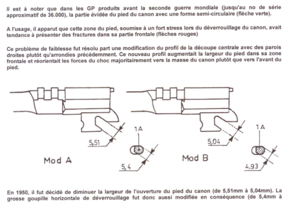 fn gp datation  Pied_d10