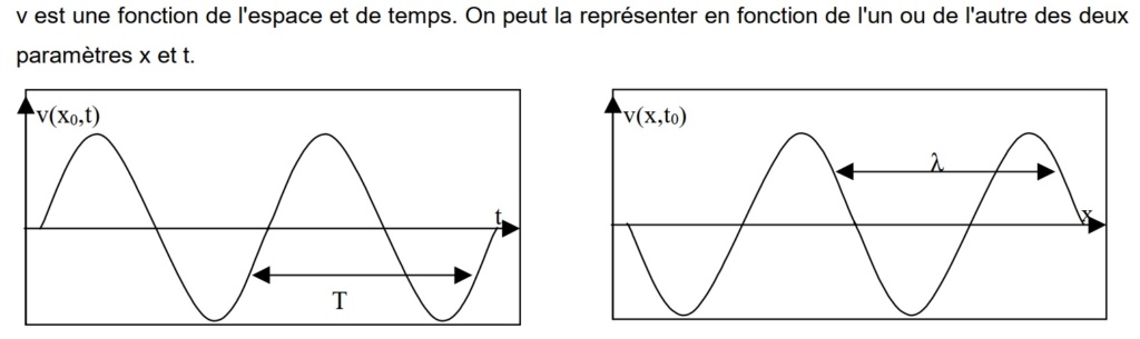 S/PDIF mise en œuvre parfaite ou pas ? (partie 1) - Page 8 Propag10