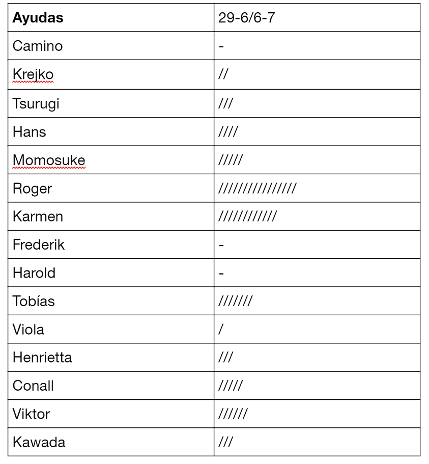 [22][JUICIO FINAL] - Habitación eta (η) Anotac11