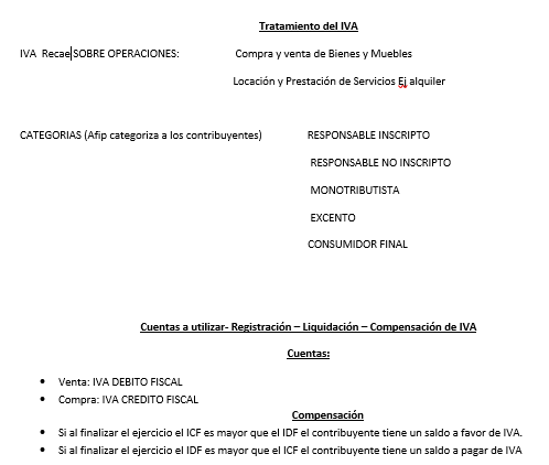 IVA LIQUIDACION Y COMPENSACION Iva311