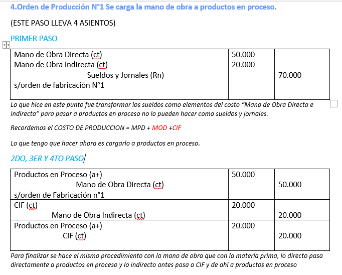 REGISTRACION MANO DE OBRA Man210