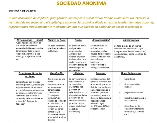 SOCIEDAD ANONIMA. PARTE 1 Soc_an10