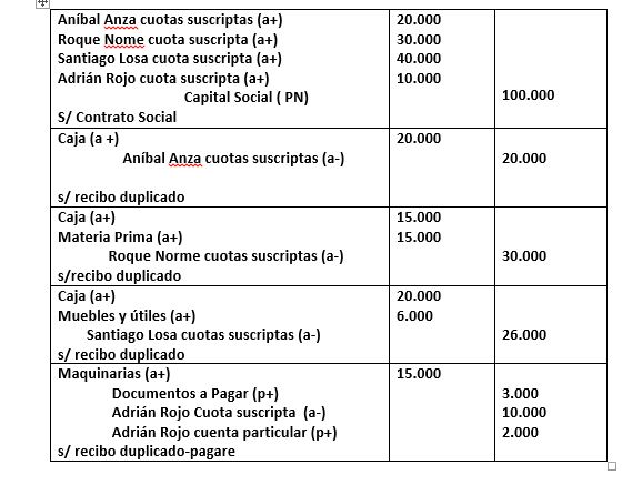 SRL PARTE PRACTICA 1 Srl2_s11