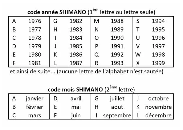 J'ai besoin d'aide pour dater ce Mercier Datati12