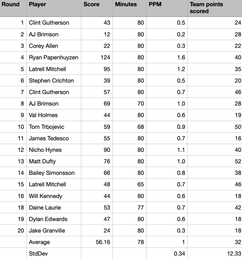 NRL Fantasy 2021 Part 82 - Monday Night Football DOUBLE HEADER! - Page 43 Screen14