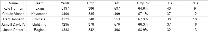 GSL MVP Race Image_10