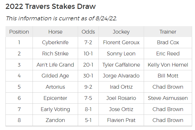 TRAVERS STAKES 2022-030