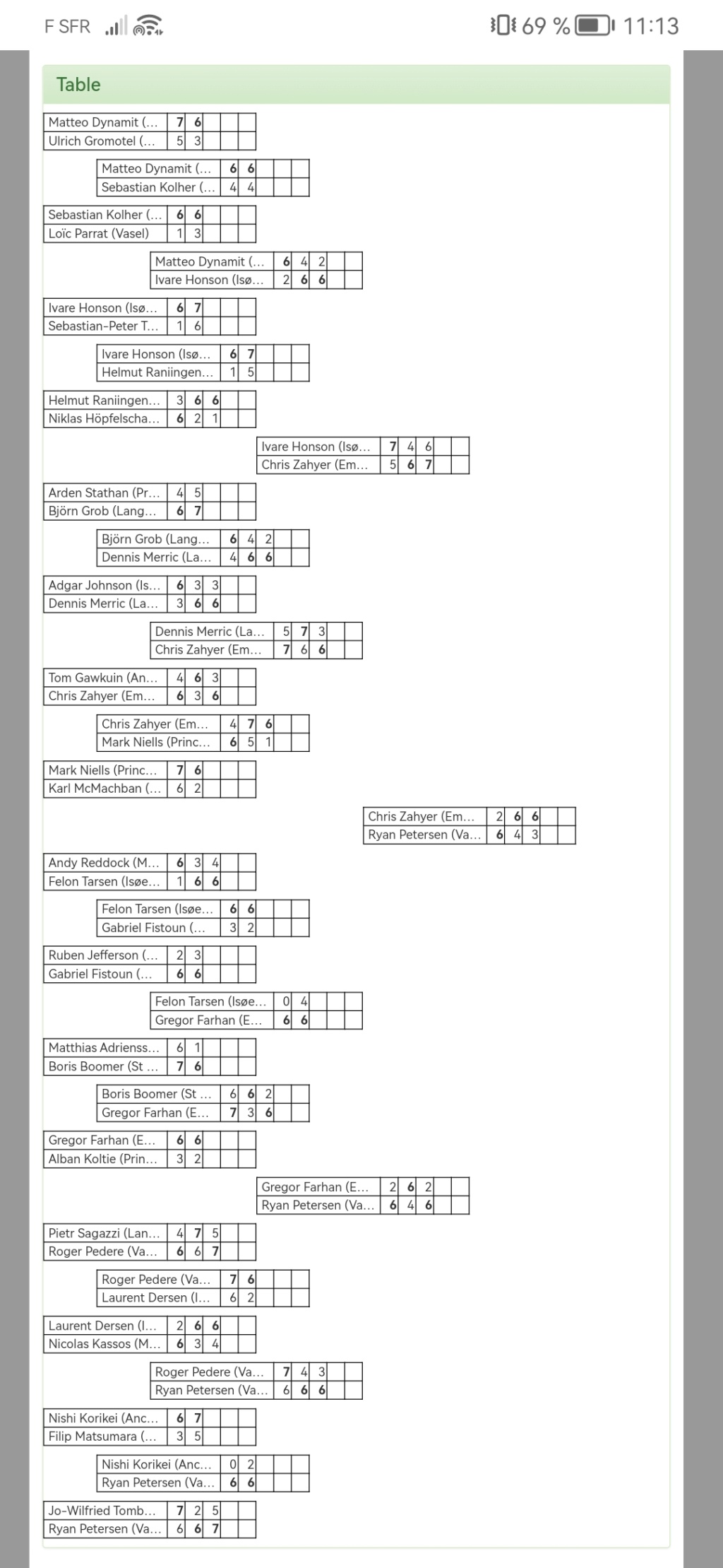 Tennis World League  Screen17