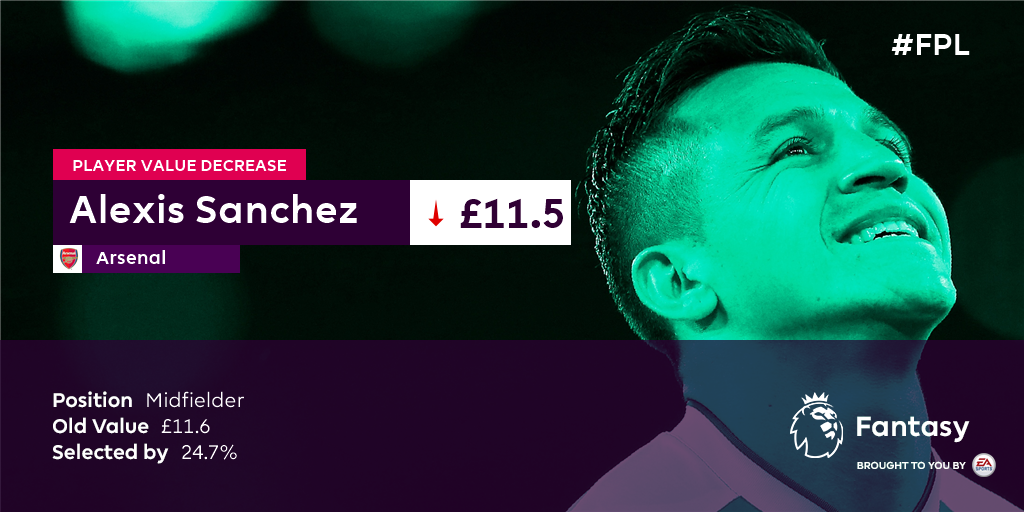 Matchday :: Fantasy Premier League 2015/16 - Seite 3 17973510