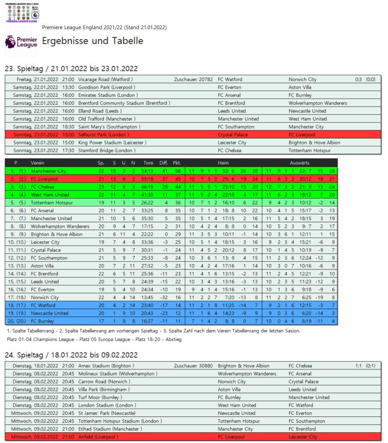 England » Premier League 2021/22 » 23. Spieltag + FA Cup - Seite 5 610