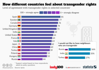 World Economic Forum leert me hoe het ondersteunen van mijn transgender kind 9jnn6g10