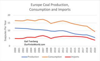 De grote groene leugen: wind en zonne-energie redden de planeet niet, ze maken hem kapot. Europe13