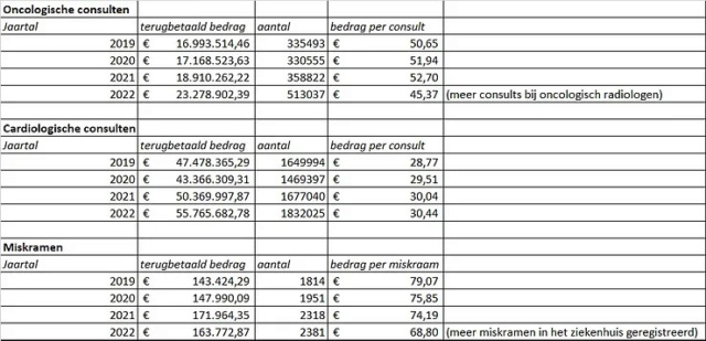 Cov.d: Oncologie + 52%, hartfalen + 11%, miskramen + 31% media zwijgt. F7f7f810