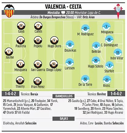 Copa del Rey 2023 - 2024 1/8  Valencia  1-3  RC Celta de Vigo - Página 4 17054310