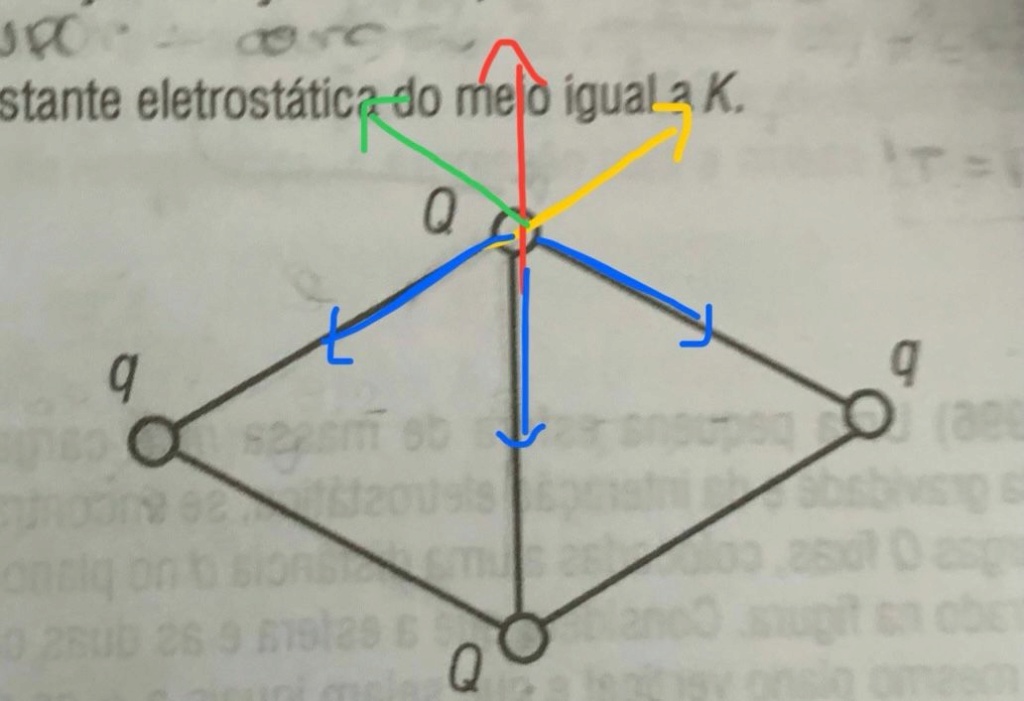 Eletrostática - Lei de Coulomb Whatsa17