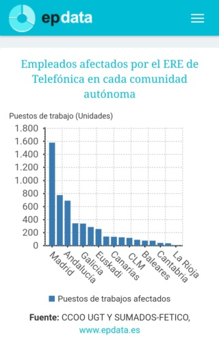 Nuevo Plan de Reducción de Plantilla 2023 - Página 5 Screen12