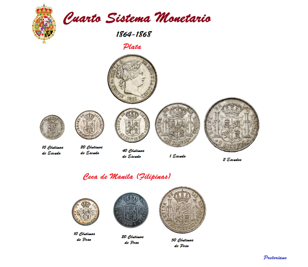 4º Sistema Monetario-Isabel II-10 Céntimos de Escudo Cuarto12