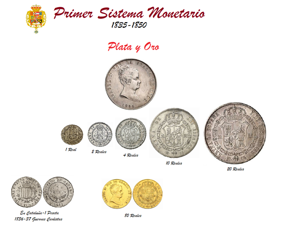 Primer Sistema Monetario-Isabel II-80 Reales Primer13