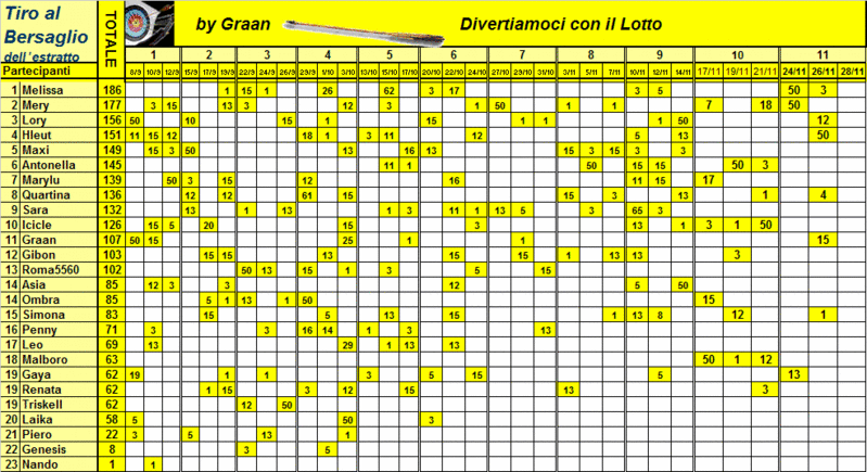 Classifica e Risultati del Tiro al Bersaglio -->| - Pagina 2 Classi10